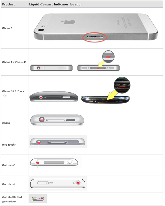 แถบ ความชื้น samsung note